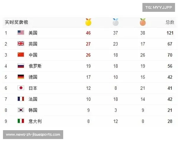 2016年里约奥运会各国奖牌榜分析与精彩回顾 2016年里约奥运会各国奖牌榜分析与精彩回顾